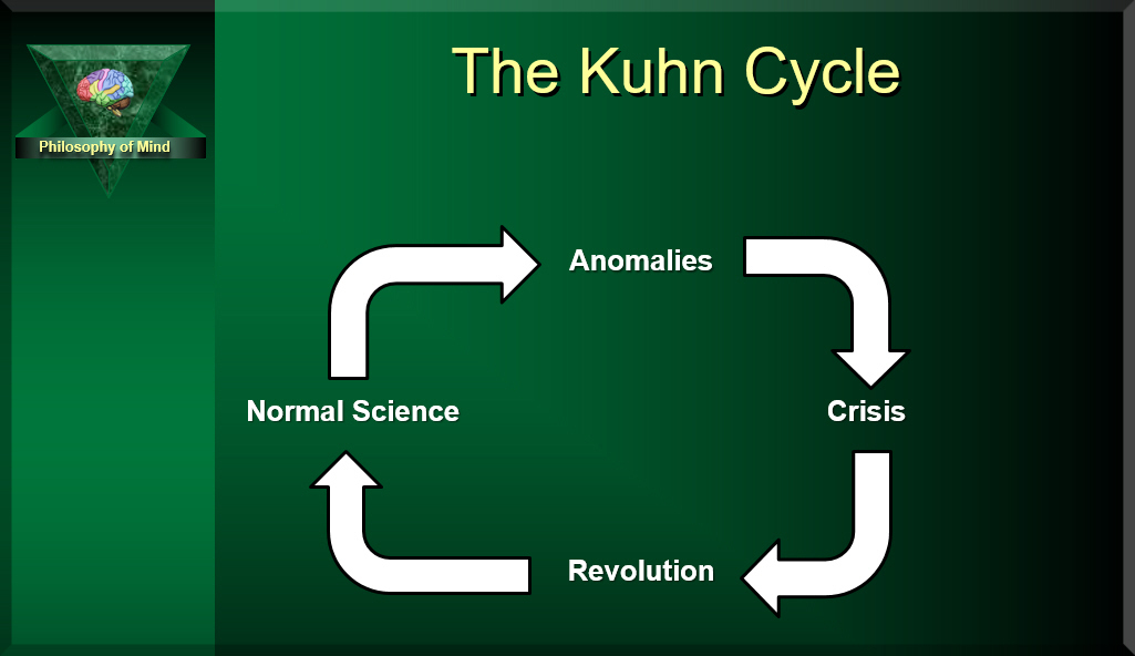 Kuhn Cycle (edit)
